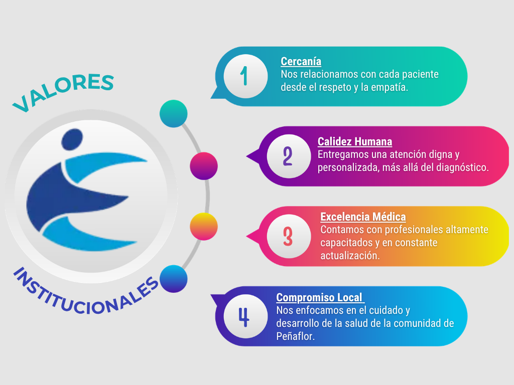 valores institucionales